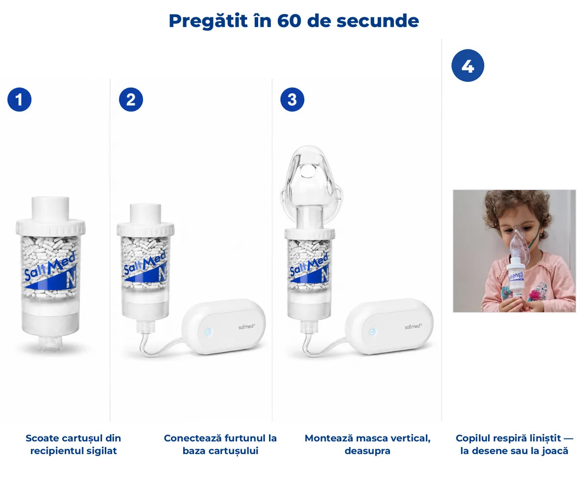 Pregătit în 60 de secunde — cum se folosește cartușul N, în 4 pași