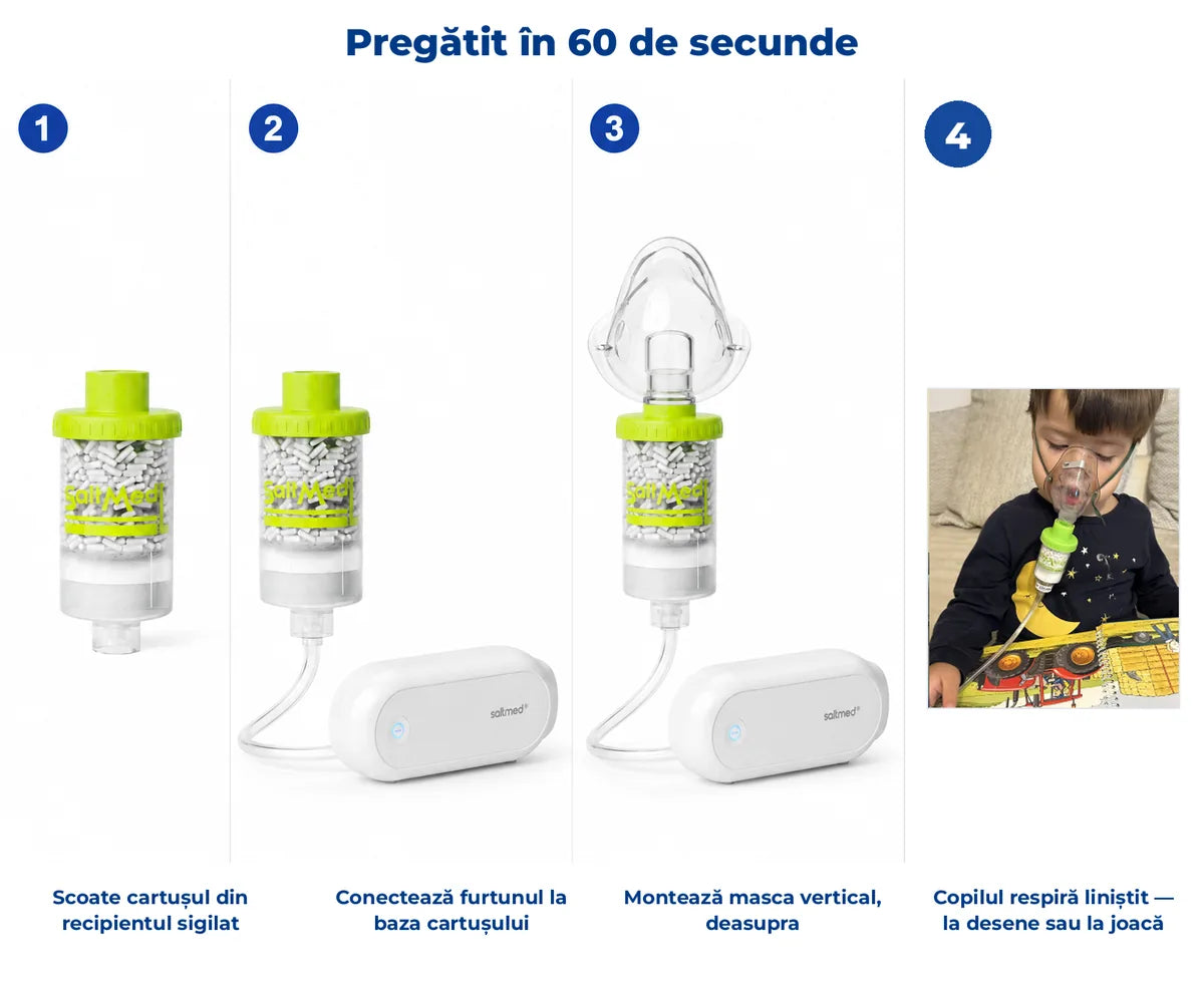 Pregătit în 60 de secunde — cum se folosește, în 4 pași